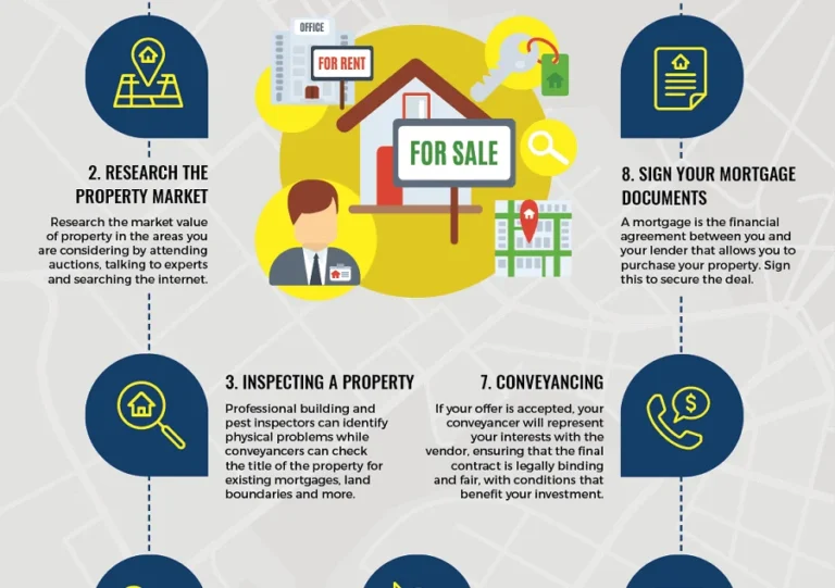 Interested in buying your first investment property?