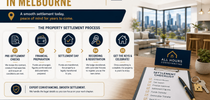 Settlement Day Checklist and Process